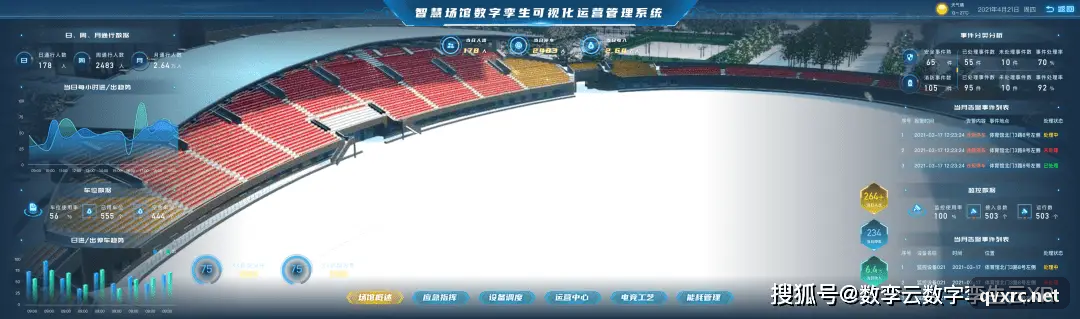 生理指征时序决策建模