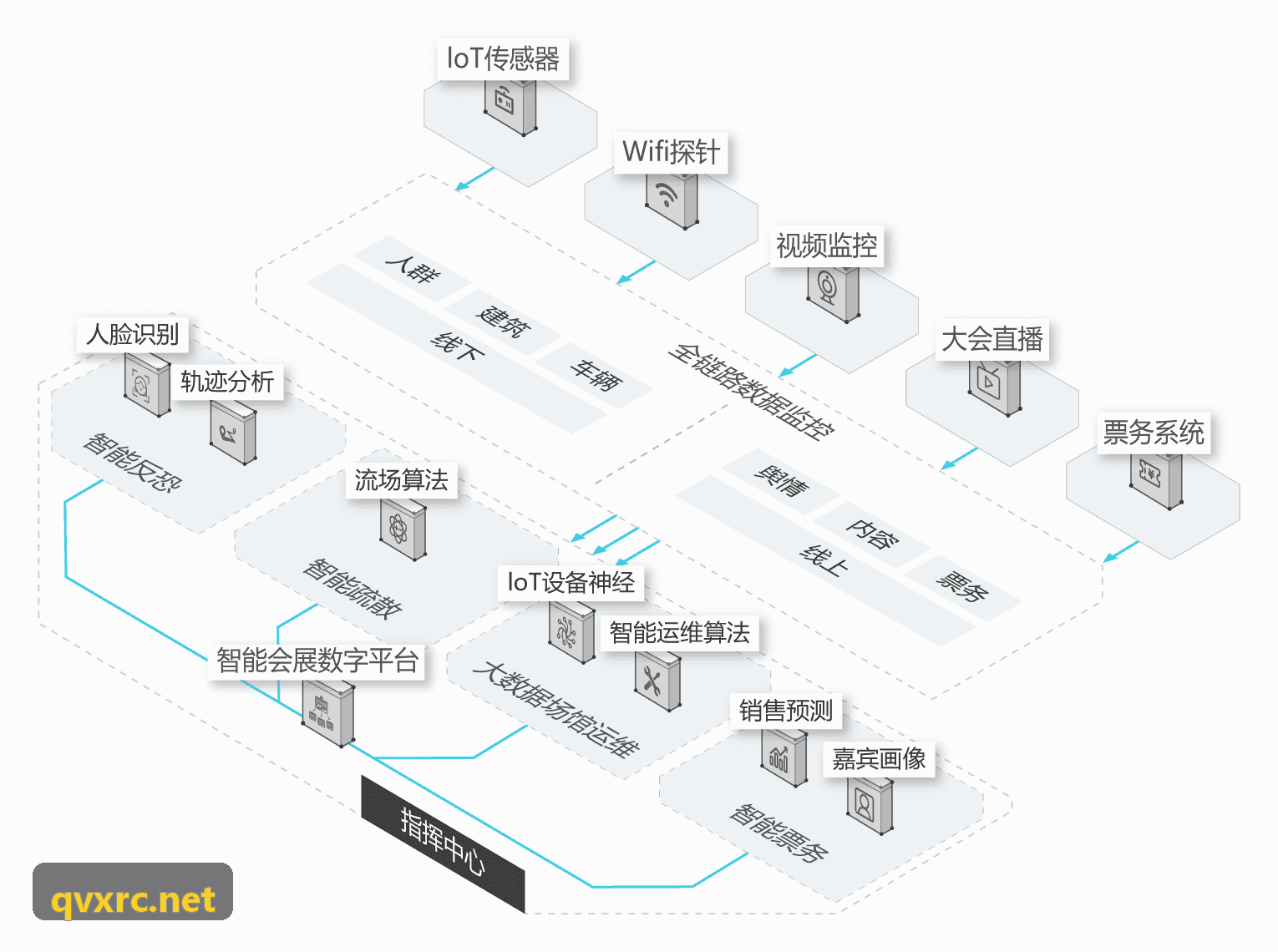 大众运动健康App推荐系统